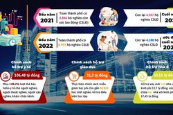 Giảm nghèo bền vững