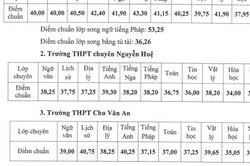 Điểm chuẩn vào lớp 10 các trường chuyên tại Hà Nội