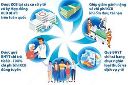 Những lợi ích khi tham gia bảo hiểm y tế