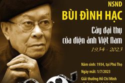 NSND Bùi Đình Hạc - 'cây đại thụ' của điện ảnh Việt Nam
