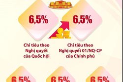 Dự báo tăng trưởng kinh tế Việt Nam 2023
