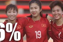 Đánh giá cơ hội của đội tuyển Việt nam tại World Cup nữ 2023