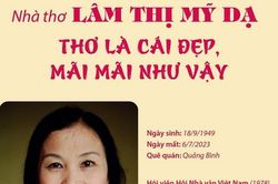 Tiểu sử của Nhà thơ Lâm Thị Mỹ Dạ - tác giả 'Khoảng trời-Hố bom'