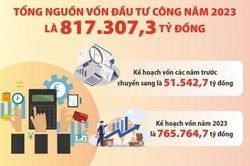 Bức tranh giải ngân vốn đầu tư công đã chuyển sang 'gam màu' sáng