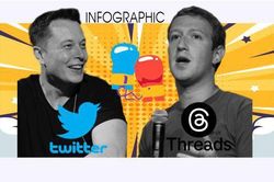Threads sẽ lật đổ Twitter?