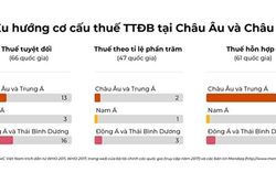 Tăng thuế tiêu thụ đặc biệt thuốc lá cần hướng đến những mục tiêu nào?