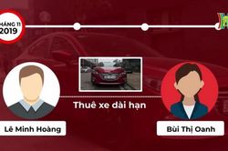 Rủi ro cho thuê xe tự lái và chiếc Mazda bị mất cắp