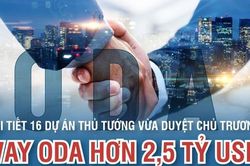Chi tiết 16 dự án Thủ tướng vừa duyệt chủ trương vay ODA hơn 2,5 tỷ USD