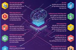 Top 10 công nghệ trí tuệ nhân tạo hàng đầu hiện nay