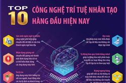 Top 10 công nghệ trí tuệ nhân tạo hàng đầu hiện nay