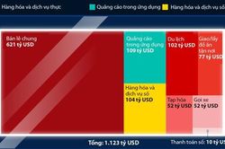 'Nền kinh tế' ứng dụng nghìn tỷ USD của Apple gồm những gì?