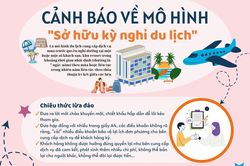 Infographic - Bộ Công an cảnh báo về mô hình 'Sở hữu kỳ nghỉ du lịch'