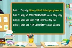 Ngày 18/7 công bố điểm thi tốt nghiệp THPT