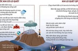 Các biện pháp phòng tránh lũ quét, sạt lở đất khi bão đổ bộ vào miền Bắc