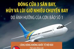 Đóng cửa 3 sân bay, hủy nhiều chuyến bay do ảnh hưởng bão số 1
