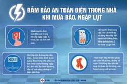Khuyến cáo an toàn điện khi mưa bão