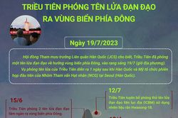 Điểm lại các vụ phóng tên lửa của Triều Tiên trong năm 2023