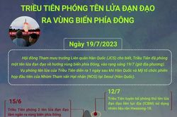 Triều Tiên phóng tên lửa đạn đạo ra vùng biển phía Đông