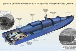 USV bất lực trước đòn độc đáo của Hạm đội Biển Đen