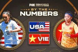 World Cup nữ 2023: Trận Mỹ vs Việt Nam qua những con số