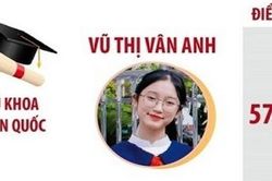 Những gương mặt thủ khoa nổi bật của kỳ thi tốt nghiệp THPT năm 2023