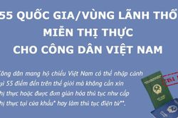 55 quốc gia, vùng lãnh thổ miễn thị thực cho công dân Việt Nam
