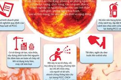 Cơ quan Công an khuyến cáo về phòng, chống cháy nổ