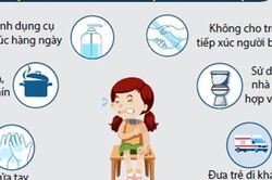 Chăm sóc trẻ mắc tay chân miệng tại nhà lưu ý dành cho cha mẹ
