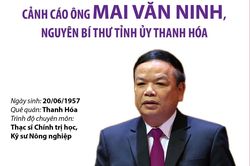 Cảnh cáo ông Mai Văn Ninh, nguyên Bí thư Tỉnh ủy Thanh Hóa