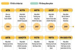 Các FTA Việt Nam tham gia tính đến tháng Bảy