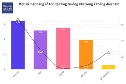 Xuất khẩu nông lâm thủy sản 7 tháng đầu năm thu về hơn 29 tỷ USD