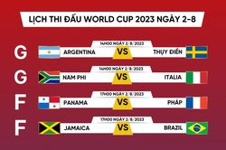 Lượt trận cuối bảng G, F World Cup nữ 2023: Quyết đấu để đi tiếp