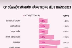 Đánh giá kỹ tác động trước khi điều chỉnh giá hàng hóa, dịch vụ