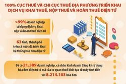Bộ Tài chính chuyển đổi số mạnh mẽ hỗ trợ doanh nghiệp