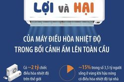 Lợi và hại của máy điều hòa nhiệt độ trong bối cảnh ấm lên toàn cầu