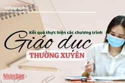 Kết quả thực hiện các chương trình Giáo dục thường xuyên