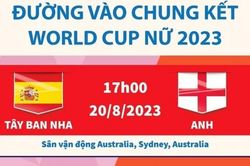 Anh và Tây Ban Nha, đội nào sẽ vô địch World Cup Nữ 2023?