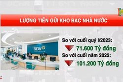 Dòng tiền lớn rút khỏi BIDV, Viettinbank và Vietcombank