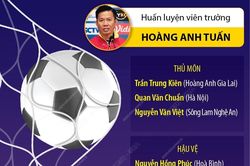 Chốt danh sách 23 cầu thủ Việt Nam tham dự giải vô địch U23 Đông Nam Á 2023