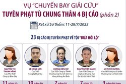 Đập tan luận điệu xuyên tạc, sai trái lèo lái dư luận về 2 vụ đại án (2): Niềm tin vững chắc vào cuộc đấu tranh phòng, chống tham nhũng, tiêu cực
