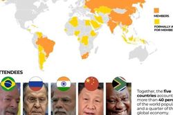 Sức hút của BRICS
