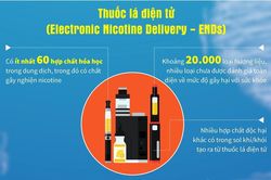 Cảnh báo tình trạng rối loạn tâm thần do sử dụng thuốc lá điện tử