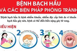 Phòng, chống bệnh bạch hầu