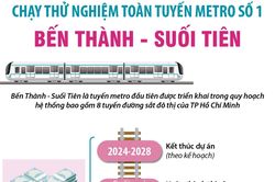 Ngày 29/8/2023: Chạy thử nghiệm toàn tuyến metro số 1 Bến Thành - Suối Tiên