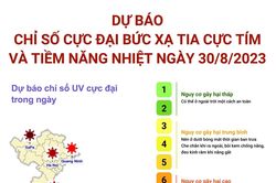 Dự báo chỉ số cực đại bức xạ tia cực tím và tiềm năng nhiệt ngày 30/8/2023
