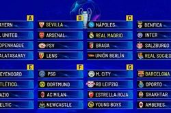 Kết quả bốc thăm Champions League: Bayern Munich gặp lại Man Utd, PSG vào bảng 'tử thần'