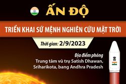 Ấn Độ triển khai sứ mệnh nghiên cứu Mặt Trời