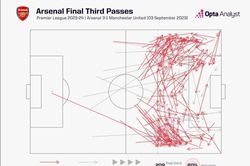 Arsenal 3-1 Manchester United: Tận dụng thời cơ, chiếc chìa khóa làm nên chiến thắng của Arsenal