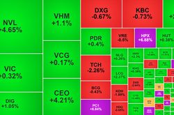 VN-Index lập đỉnh mới năm 2023, NVL đã tăng 110% từ đáy