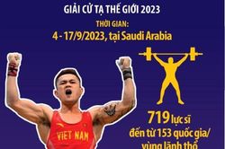 Lại Gia Thành giành 3 Huy chương Vàng cử tạ thế giới